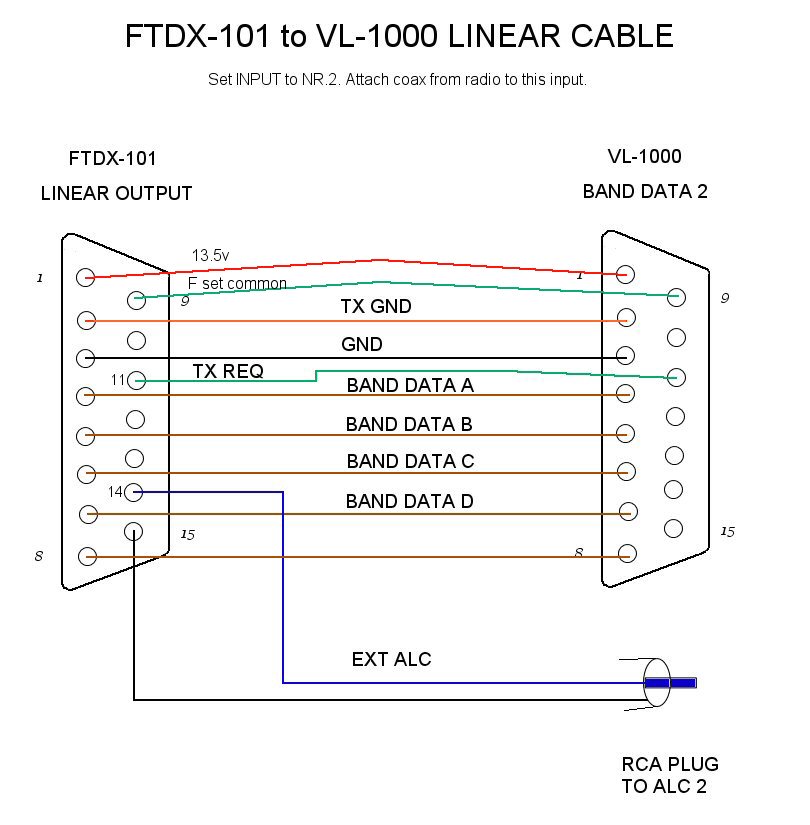 FTDX101 - VK4SN Amateur Radio Station